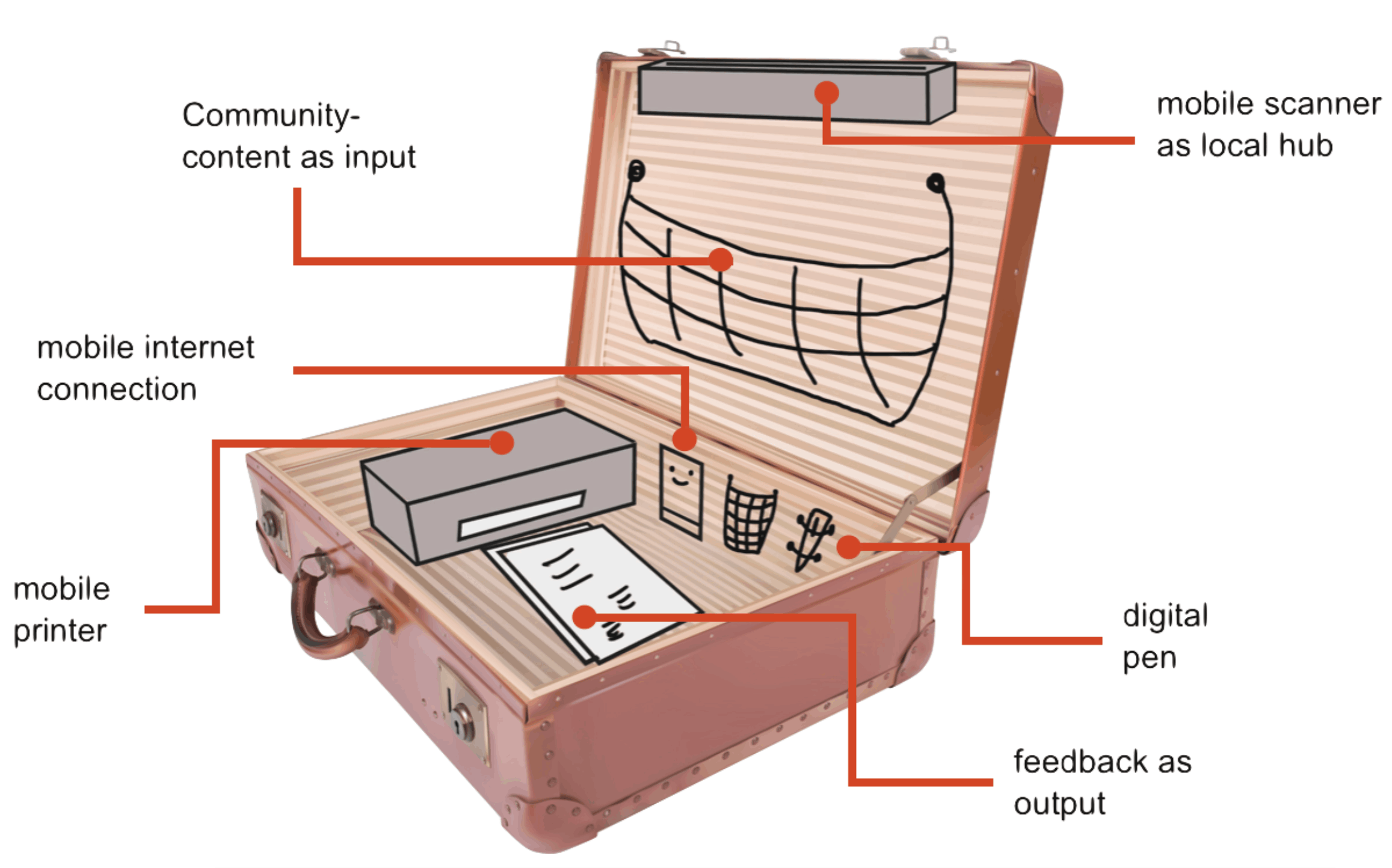 Community Case Prototype