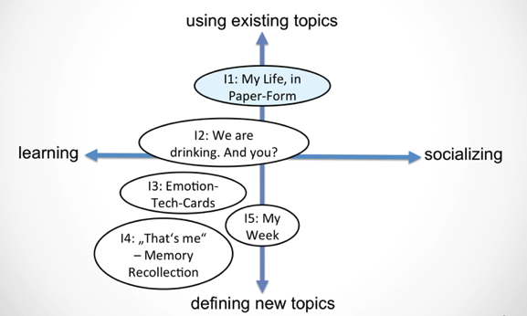 Prototype mapping